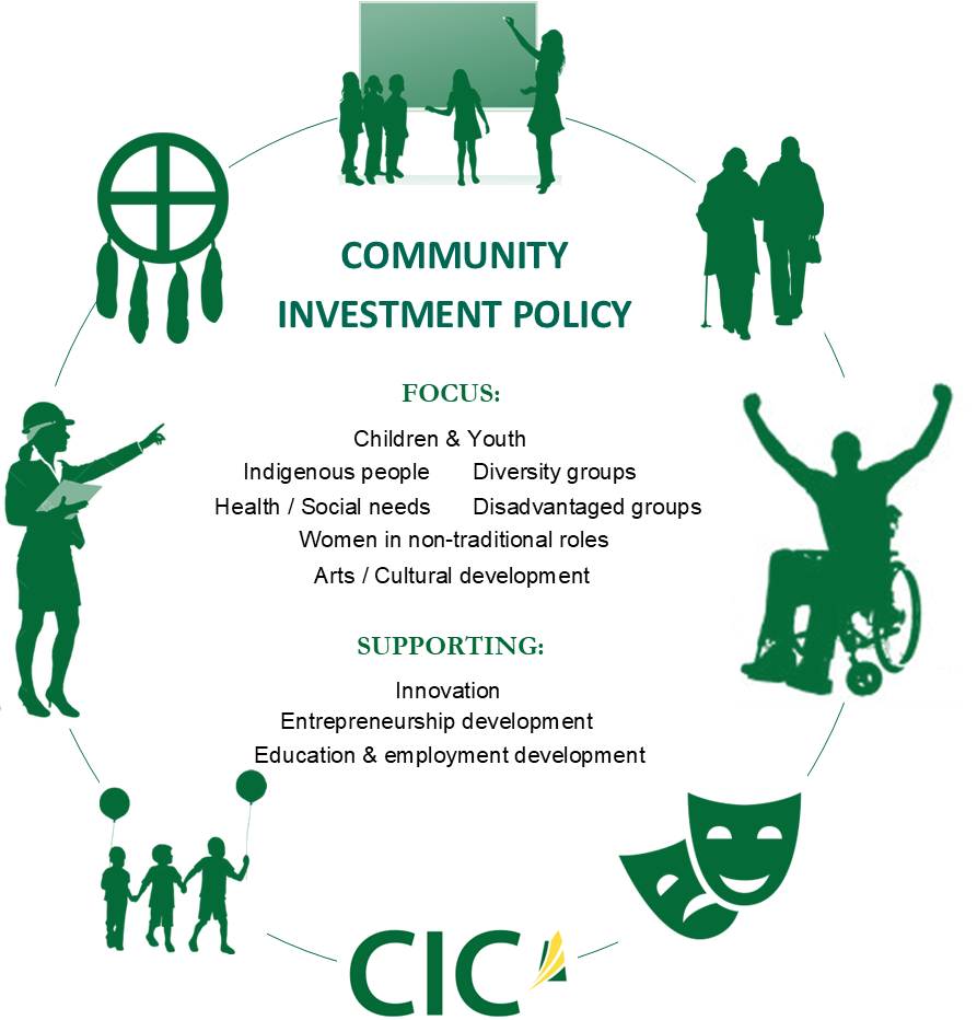 Community Investment Policy Areas of Focus