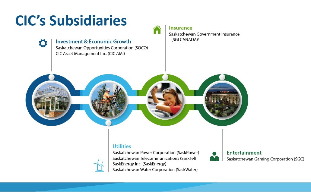 CIC Subsidiary Holdings