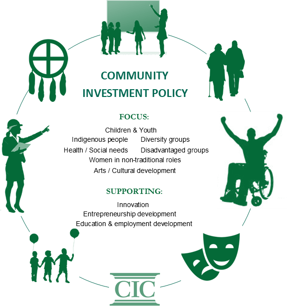 Community Investment Policy Areas of Focus